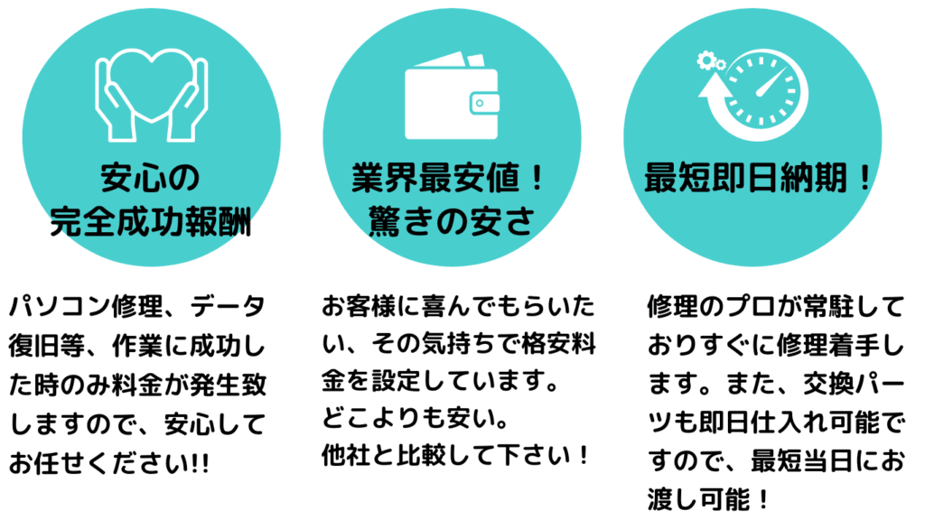 ３つの理由