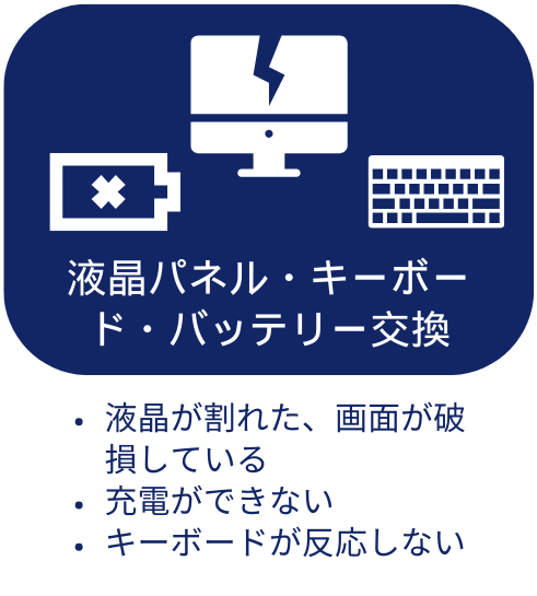 液晶ﾊﾟﾈﾙが割れた、液晶交換、バッテリー、キーボード